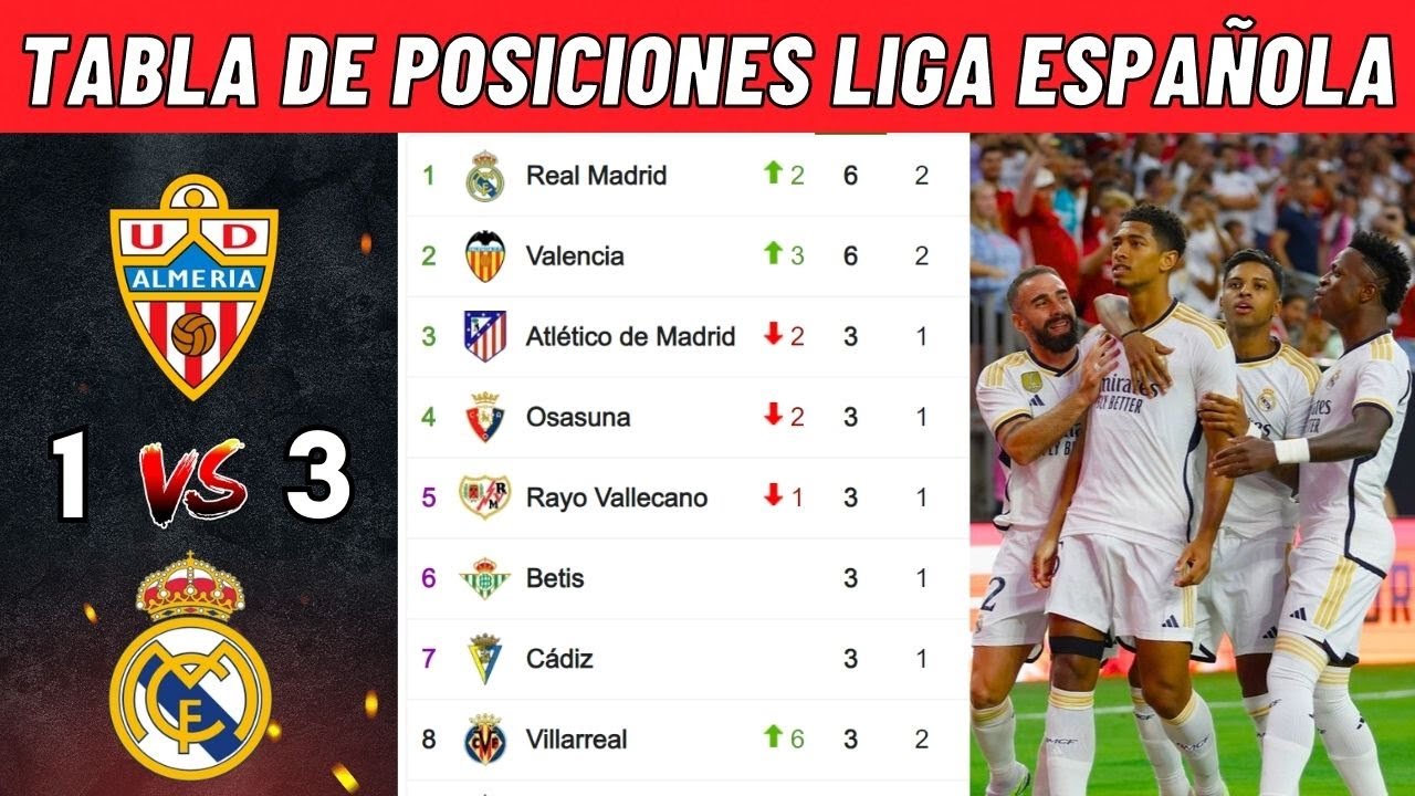 TABLA DE POSICIONES DELA LIGA ESPAÑOLA HOY CLASIFICACIÓN DE LA LIGA SANTANDER 2023/2024 HOY