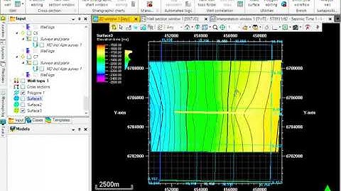 Petrel for beginner part 2 | Junny Khan