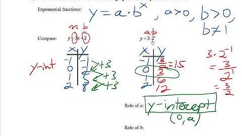 Math 120 4.3-4.4 video 1