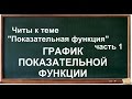 Показательная функция, График показательной функции , часть 1