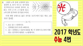 2017 CSAT Physics I Question 4 (EBS Lee Gwang-jo Physics Lecture)