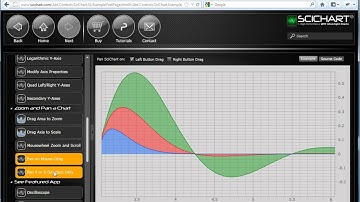 WPF Charts - SciChart Introduction - High Performance WPF Charting