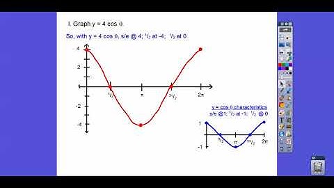 Review For Unit 7 Test on Trig Functions