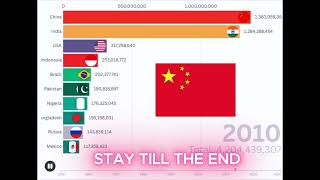 India Overtakes China? Top 10 Population Race 1960-2026