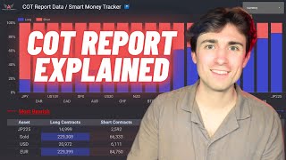 How to Trade the COT Report like a PRO | Commitment of Traders Report