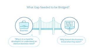 Why Was Mendix Founded?