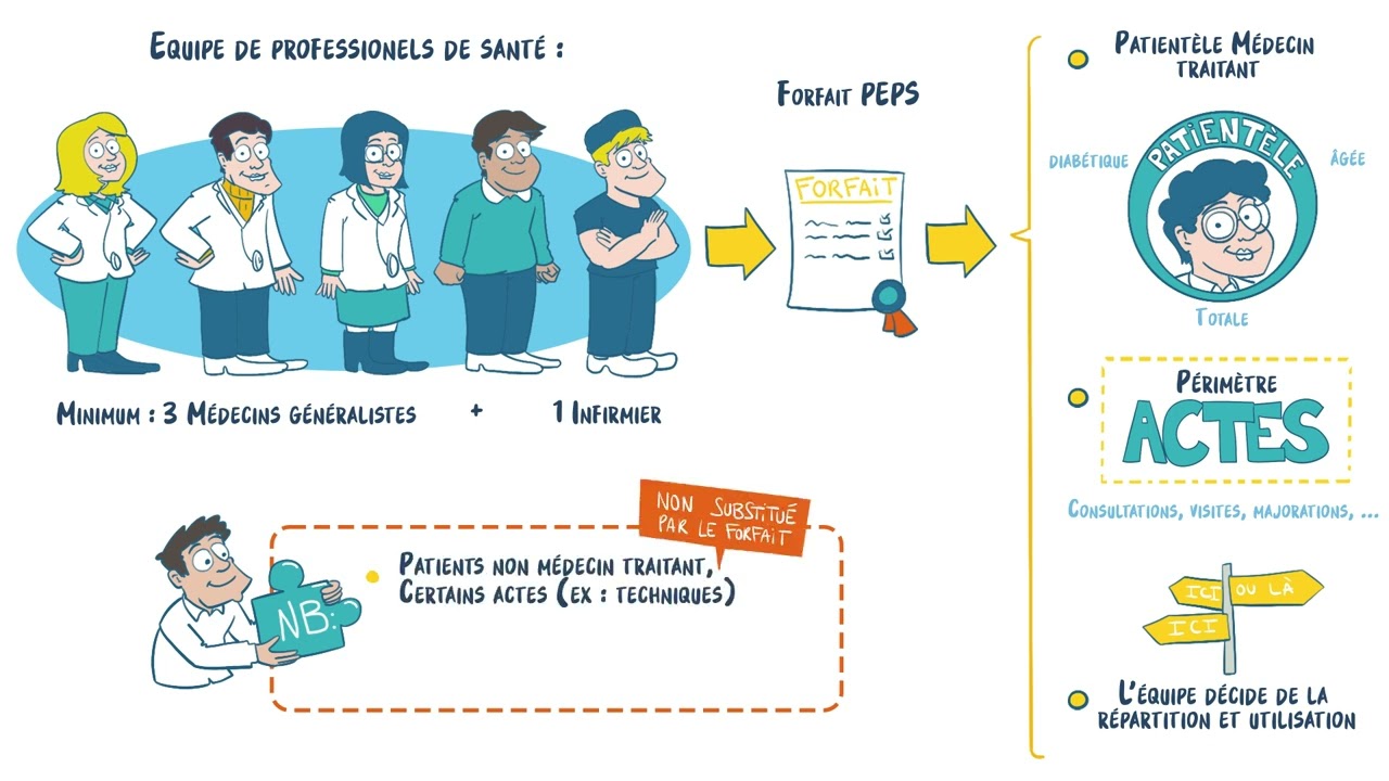 Facilitation graphique et santé publique : le projet PEPS en vidéo dessinée