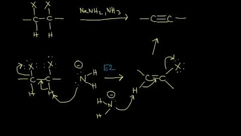 Preparation of alkynes | Alkenes and Alkynes | Organic chemistry | Khan Academy