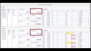 TAC Online Work Order Productivity Dashboard