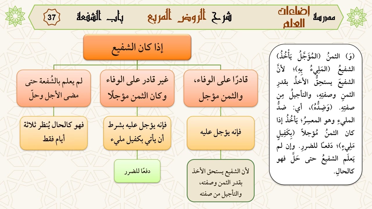 الدرس السابع والثلاثون ج2: [باب الشفعة] من: (وإن مات الشفيع قبل الطلب) إلى: (وحكم الحاكم ينفذ فيه)