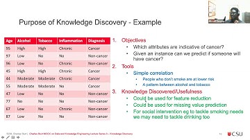Free Short Course: Knowledge Discovery and Data Mining - Webinar 3