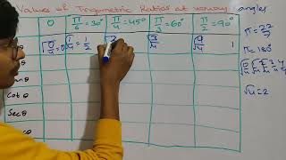 238 Tips And Tricks To Remember Trigonometric Table In Telugu By Skydhoni