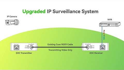 Upgrading your existing analog camera system to IP Surevillance system with Coaxial Cable.