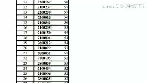HPPSC Drug Inspector Marks of the Personality Test | Held on - 28 & 31 Jan 2019 |