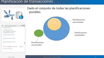 Control de concurrencia Parte I