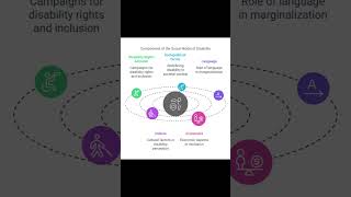 Famous Ep5. "Reimagining Disability: A Critical Analysis of the Social Model" Profile