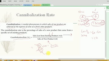 Cannibalization Rate