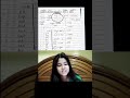 Iupac nomenclature jee 🔥|||#jee #iit #motivation #study