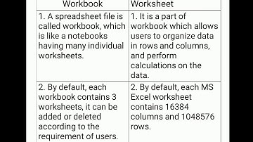 Class-7, Subject-Computer, Video-10, Chapter-6, Part-6 by Miss Rancy
