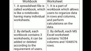Class-7, Subject-Computer, Video-10, Chapter-6, Part-6 by Miss Rancy