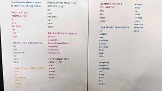 CC Cycle 2 English Pronoun Celebration