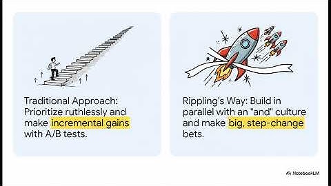 Stop Delegating, Start Driving: Lessons in Compound Leadership from Rippling