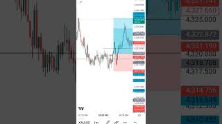 #XAUUSD Live Trad easy base 1:2 risk reward Achieve
