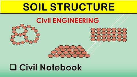 Clay Mineral and Soil Structures | Soil Mechanics | IN HINDI