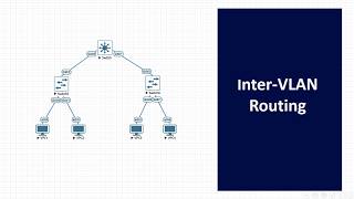 Inter-VLAN Routing in EVE-NG