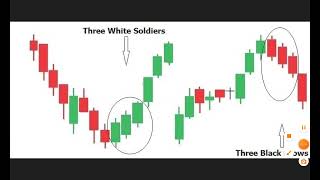 The 3 White Soldiers & Three Black Crows -  Candle Stick