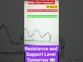 Nifty Chart Analysis Resistance and Support Level Tomorrow Market #nifty #analysis #stockmarket