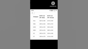 Bstc cut off 2023/BSTC result 2023 / Bstc college allotment 2023 #short #bstc #newstatus