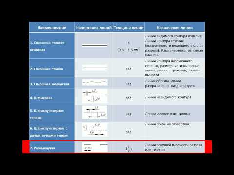 Линии чертежа (ГОСТ 2.303-68 "Линии")
