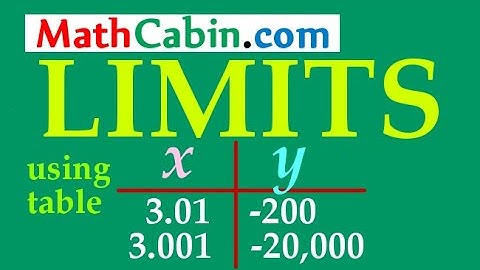 🚫 Finding Limits using Table of Values problem ! ! ! ! !