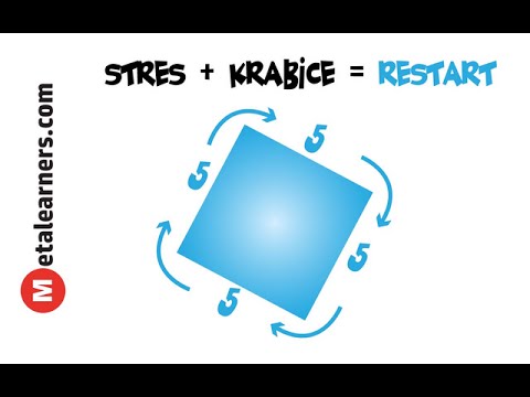 Stres + krabice = restart