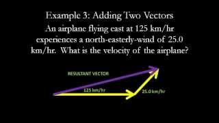Chapter 5: Vector Addition
