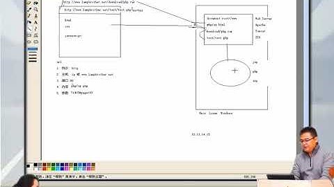 兄弟连新版 PHP教程 1.3.3 Web工作原理之动态网站解析