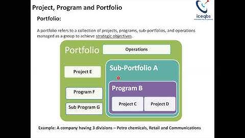 iceqbs ||  PMP - 02 - PMBoK 6 - Project, Program, Portfolio