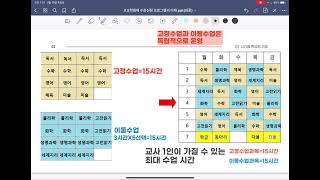 고교학점제 수강신청 시스템의 이해-시간표 편성의 기초(1) screenshot 4