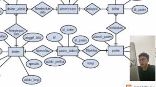 Tugas 2 Basis Data Praktikum MySQL