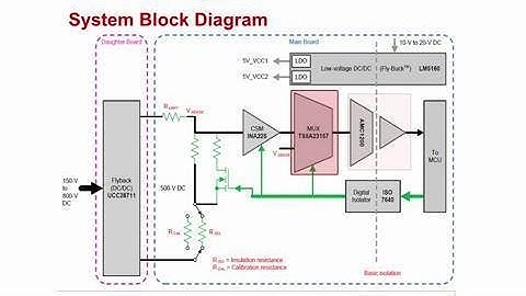 TIDA-00440: Leakage Current Measurement Reference Design for Determining Insulation Resistance