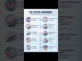 #viral #informative