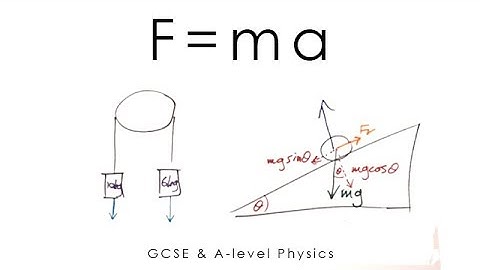 F=ma (Newton