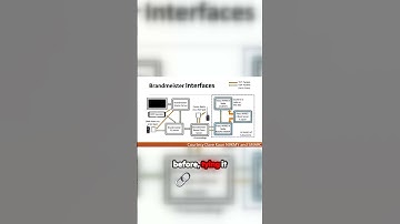Unlock the Future of Communication with Digital Radio Systems!