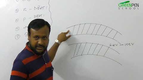 01. ব্যান্ড তত্ত্ব (Band Theory) ও p-টাইপ এবং n-টাইপ সেমিকন্ডাক্টর part-01