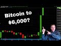 Bitcoin Rocketing to $6,000 ?!