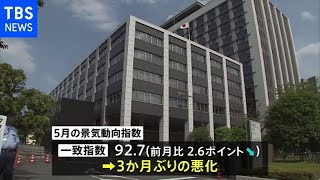 ５月の景気動向指数 ３か月ぶりの悪化 半導体不足等で