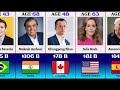 Top Richest People in the World 2026 | Billionaire Ranking &amp; Net Worth Update