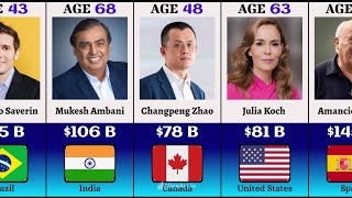 Top Richest People in the World 2026 | Billionaire Ranking & Net Worth Update