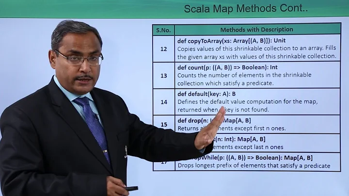 Scala  - Map Methods